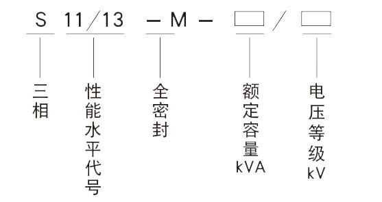 S11,S13型號(hào).jpg