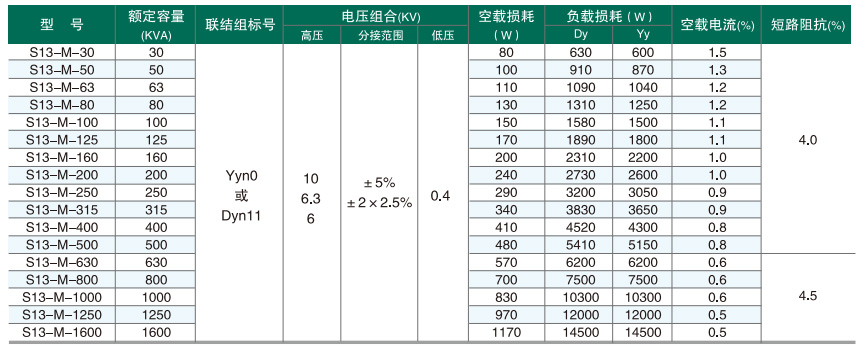 S13參數(shù).jpg