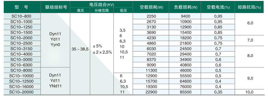 SC(B)13型參數(shù).jpg SC(B)13型參數(shù).jpg