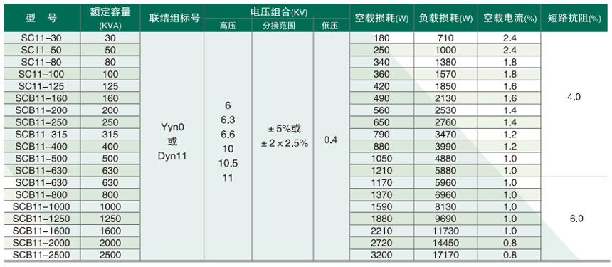 SC(B)13型參數(shù)2.jpg SC(B)13型參數(shù)2.jpg