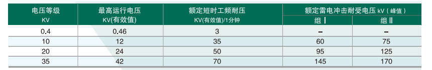 SC(B)13型絕緣水平.jpg SC(B)13型絕緣水平.jpg